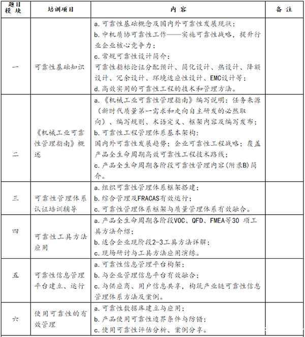 培训内容.png 培训内容.png